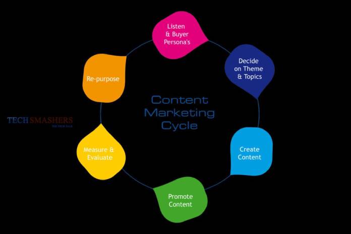 content-marketing-strategies-your-brand-needs
