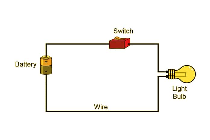 How Electrical Circuits Work