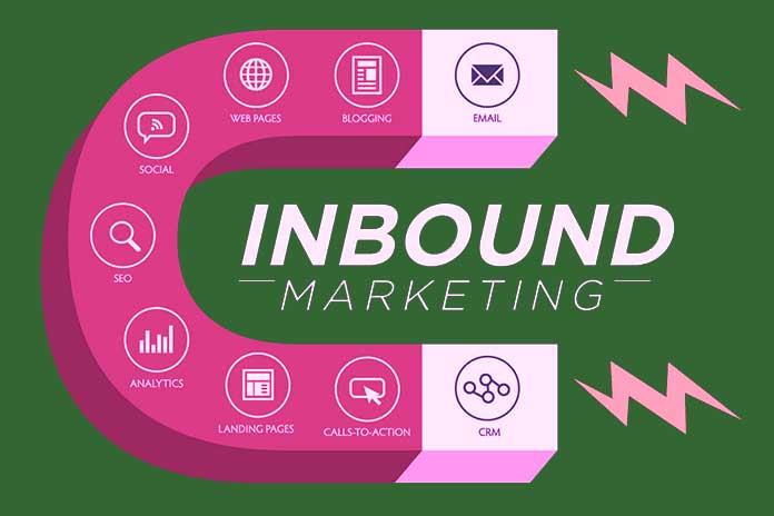 InBound-Marketing-Trends