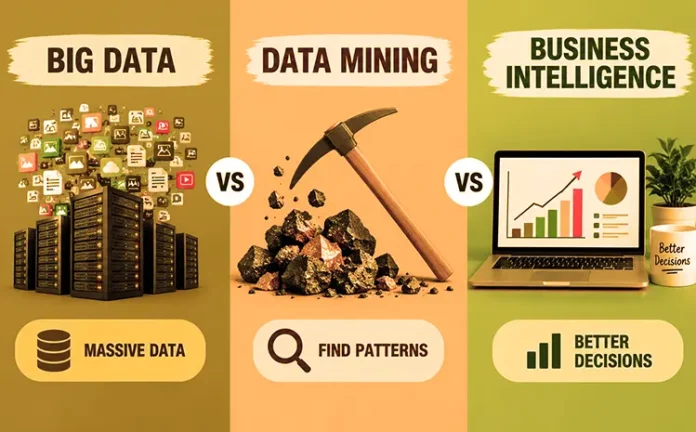 Big Data vs Data Mining vs Business Intelligence