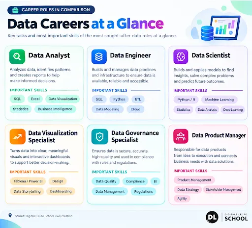 Data Engineer or Data Analyst